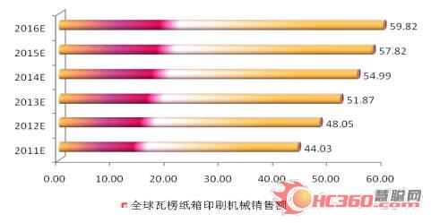 全球瓦楞